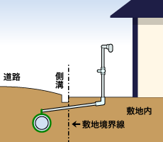 不使用ガス管の状況①