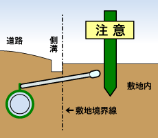 不使用ガス管の状況②