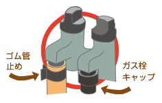 ゴム管は必ずゴム管止めで止めてください。使わないガス栓にはガス栓キャップをかぶせてください。