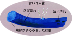 お宅のガス栓・ガスコード等