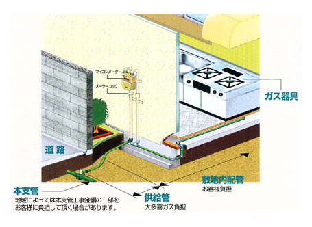 切替費用について