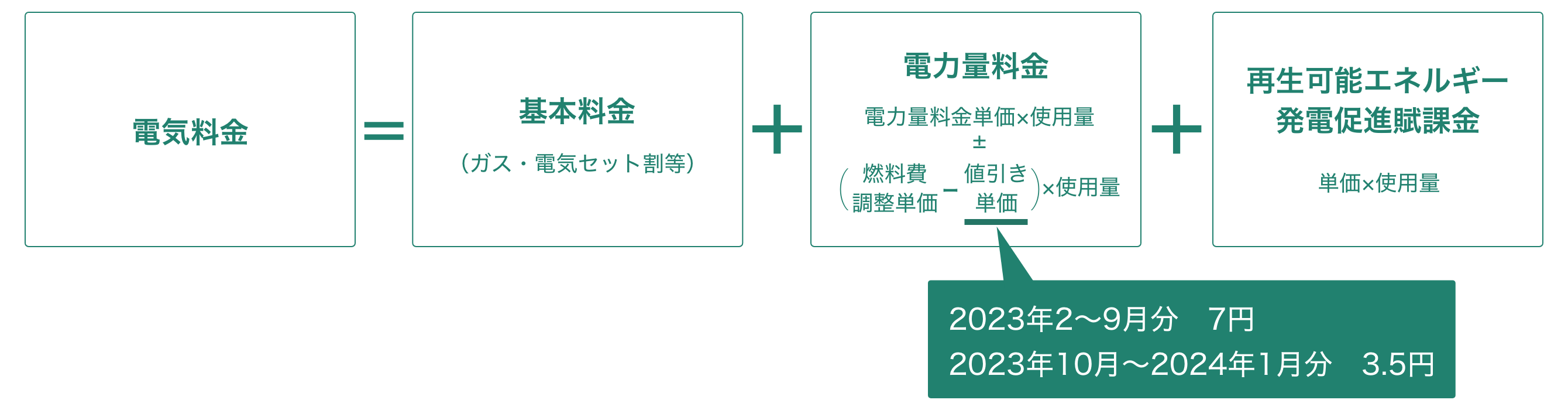 お家ぽっ！ぱっ！プラン