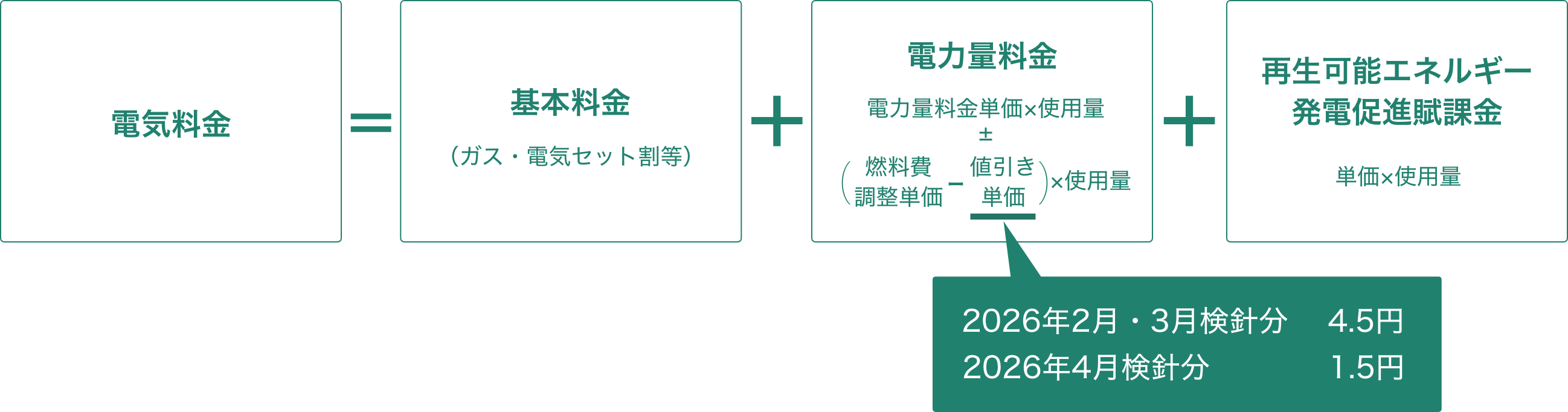 お家ぽっ！ぱっ！プラン