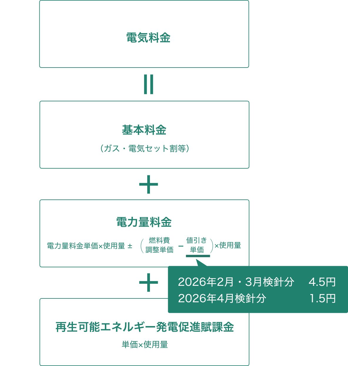 お家ぽっ！ぱっ！プラン