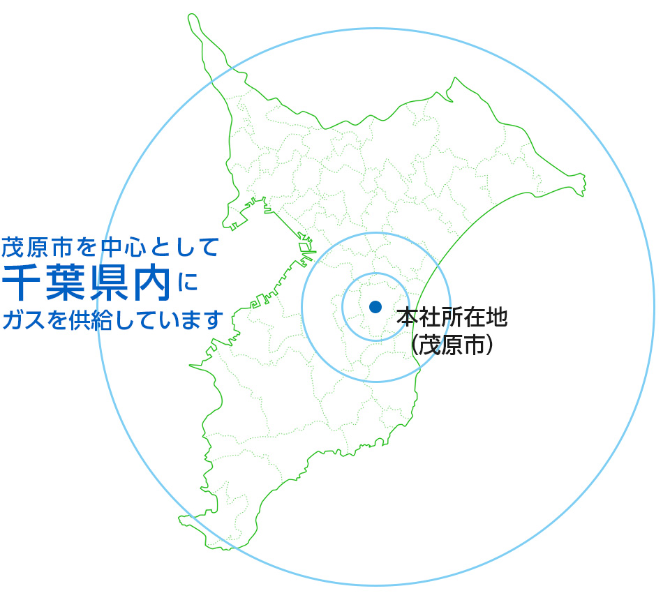 茂原市を中心にガスを供給しています。