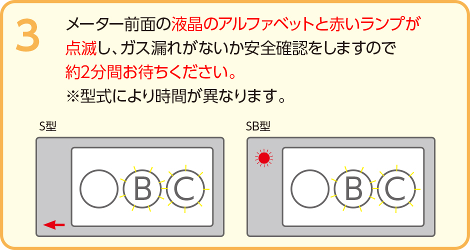 マイコンメーターの復帰手順③