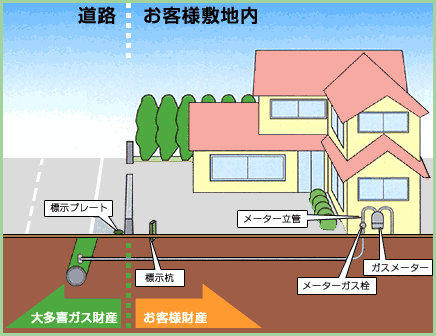 戸建て住宅の場合