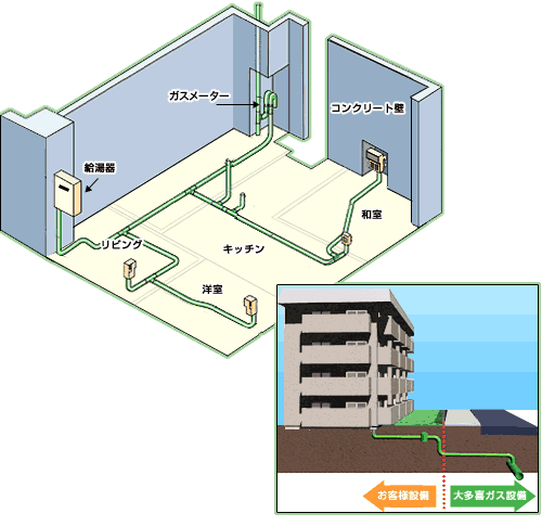 集合住宅の場合