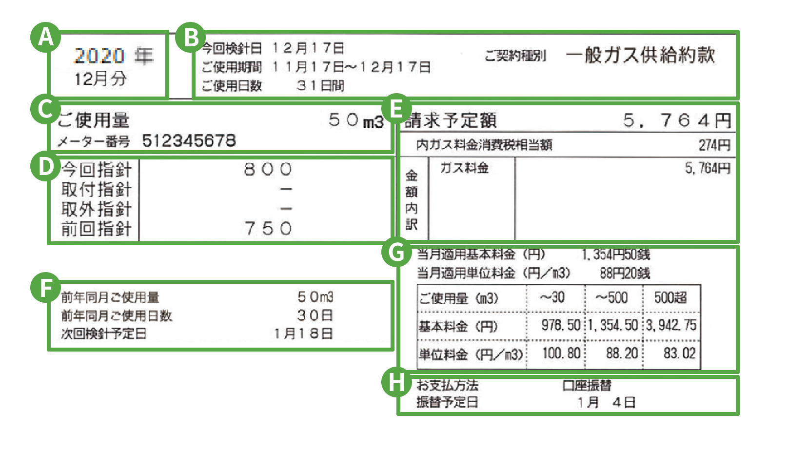 ガスご使用量情報