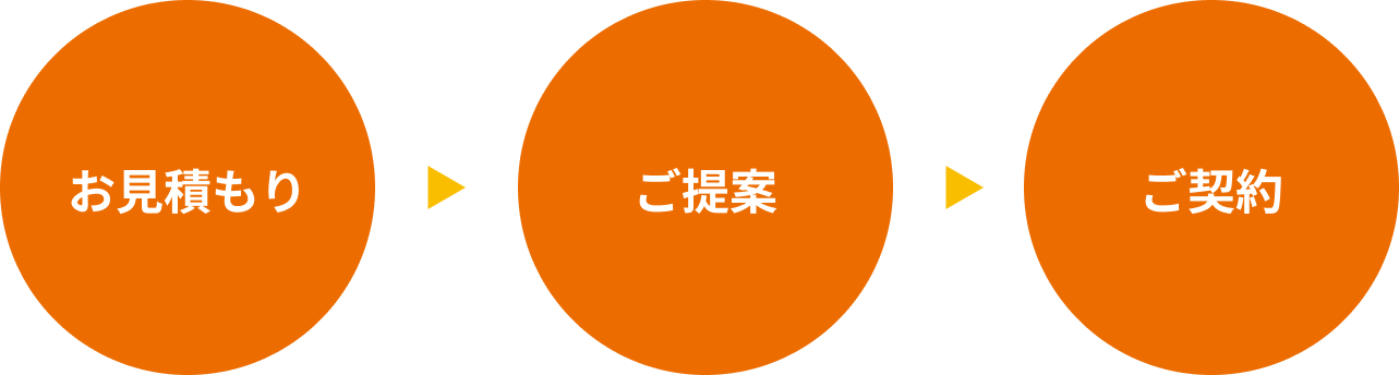 お申し込みの流れ