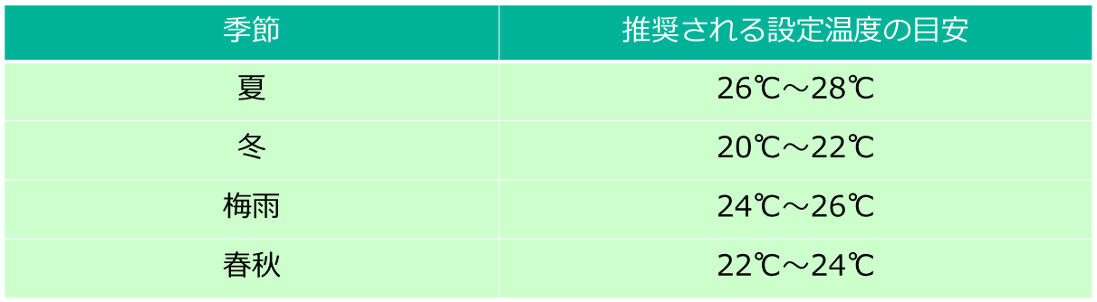 エアコンの最適な設定温度は？冷房暖房の節約術と夏・冬の快適な室温の 