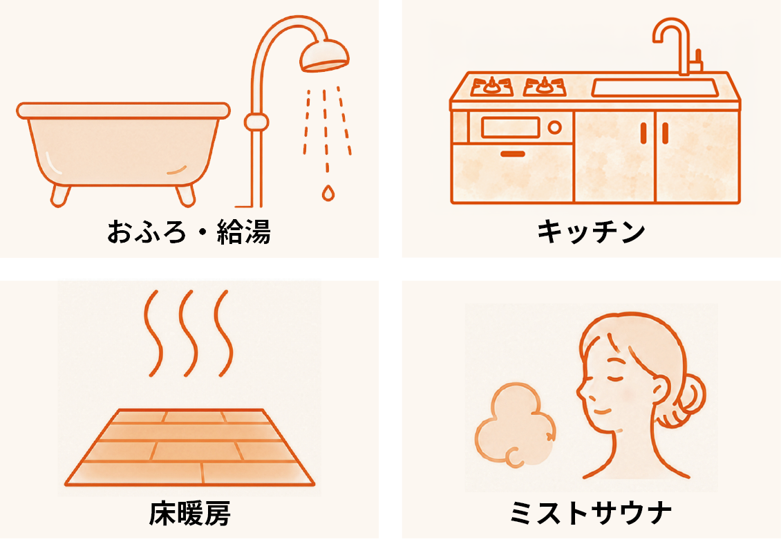 発電時の熱もムダなく活用