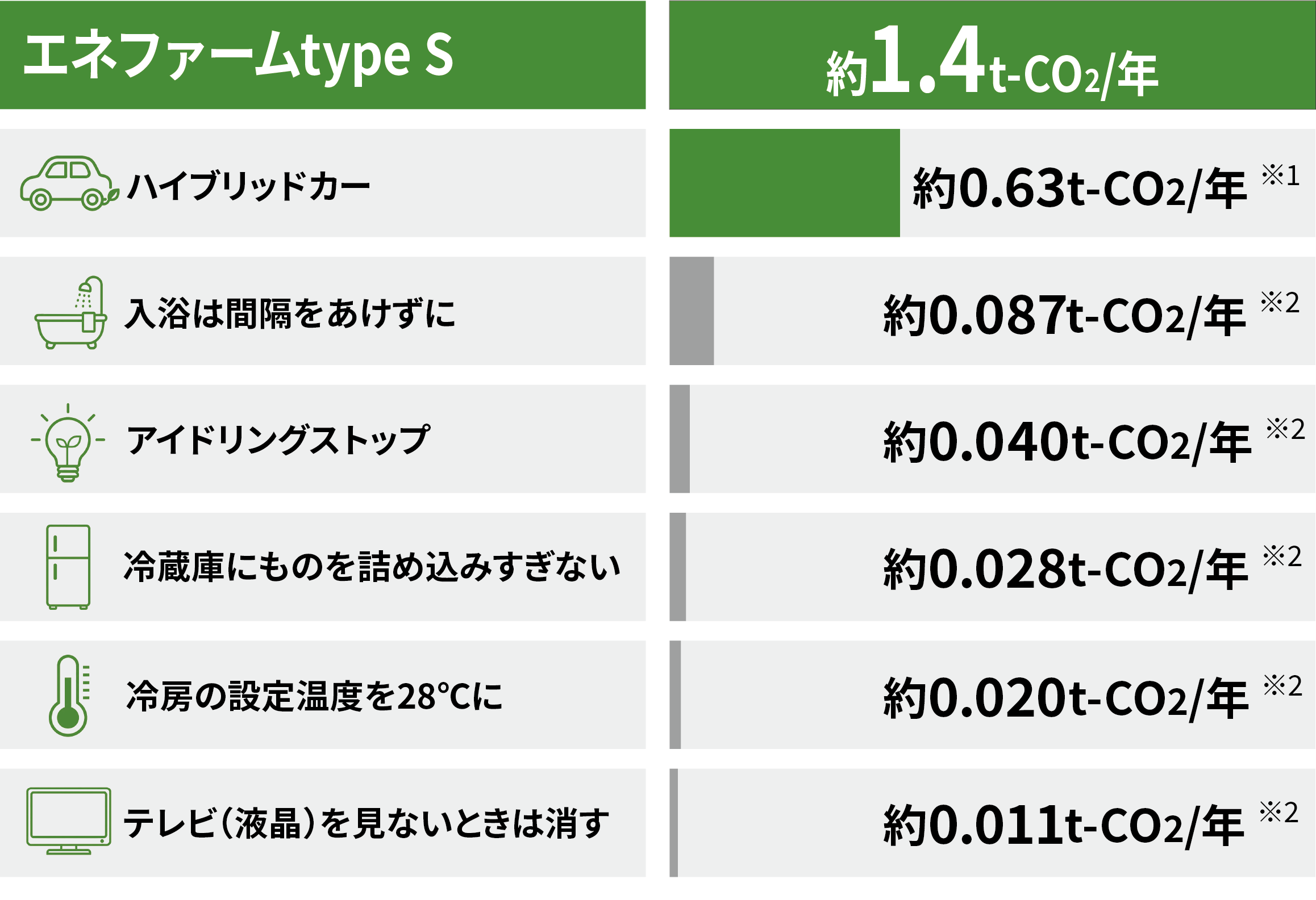 エネファーム
