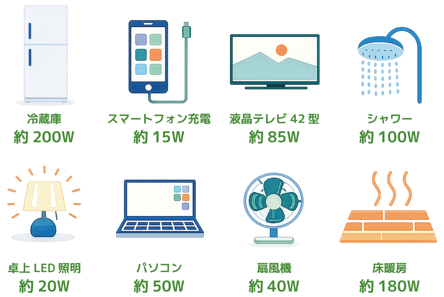 停電時に使える機器の一例