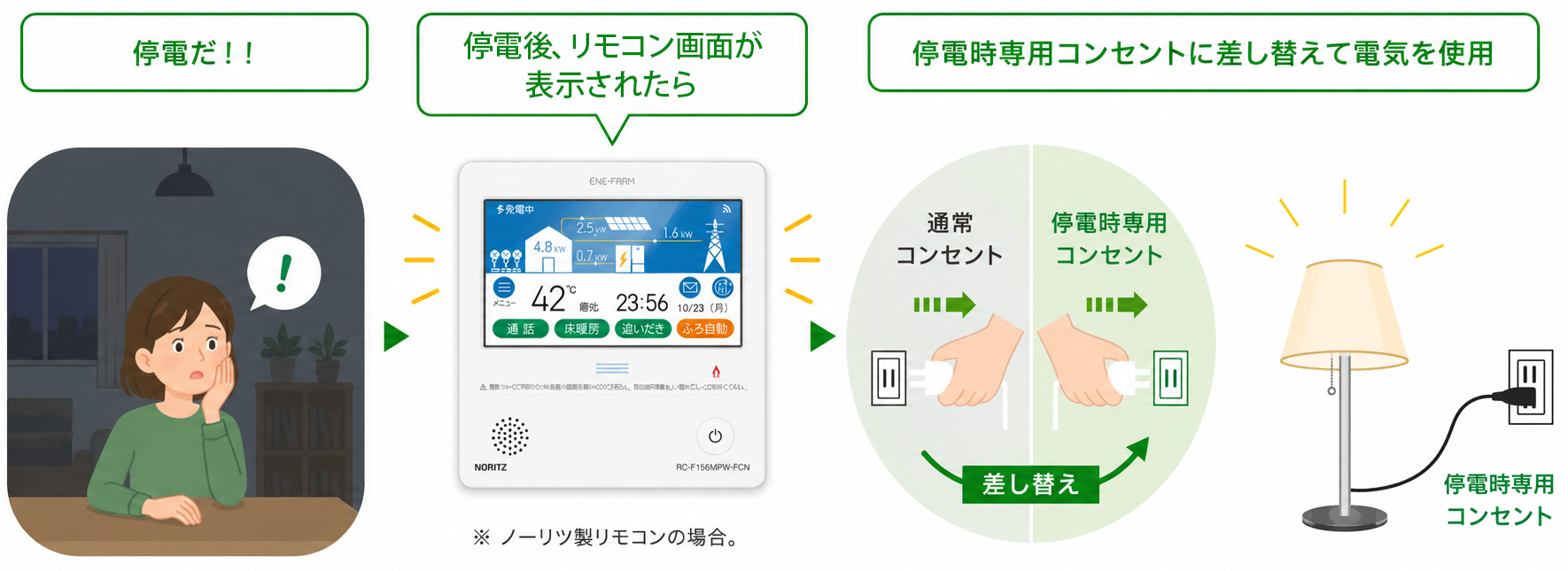 停電時の電気の使用