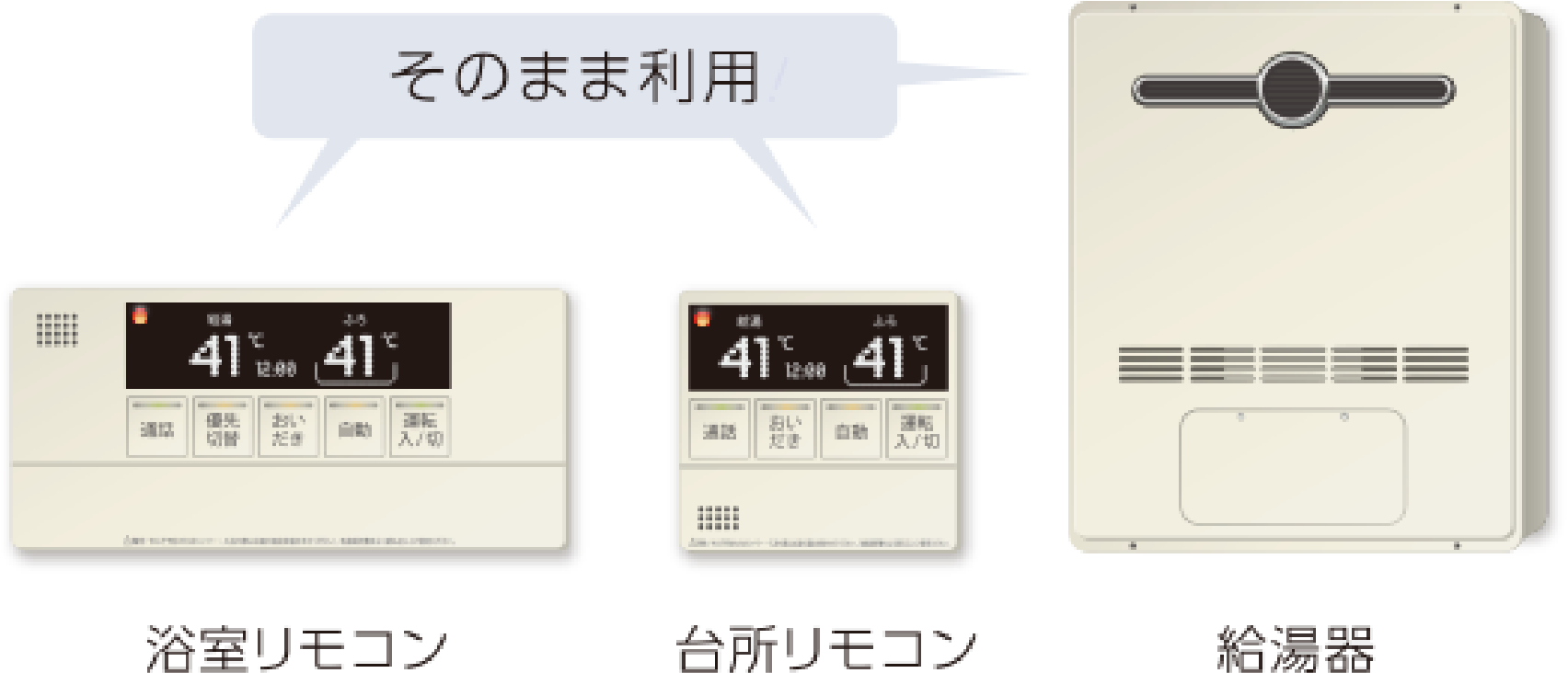 現在お使いの給湯器+リモコン