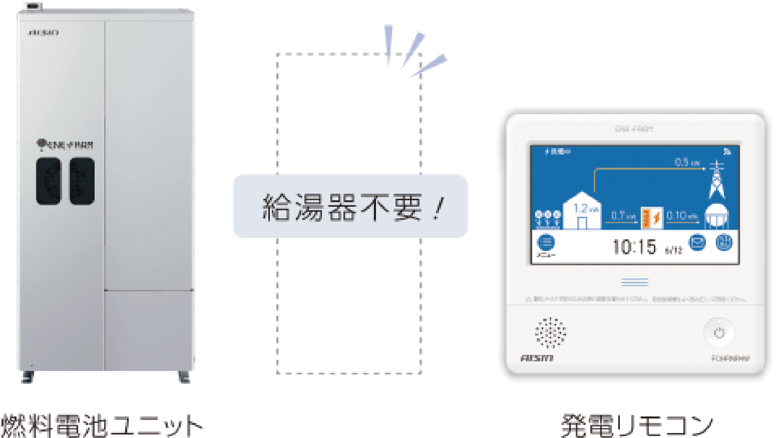 燃料電池ユニットと発電リモコンを設置