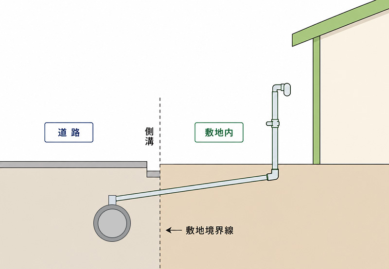 ガスの立管が残っている場合
