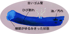 劣化した古いゴム管