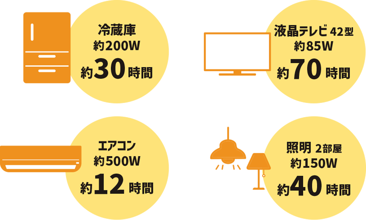 非常時の電源としての活用
