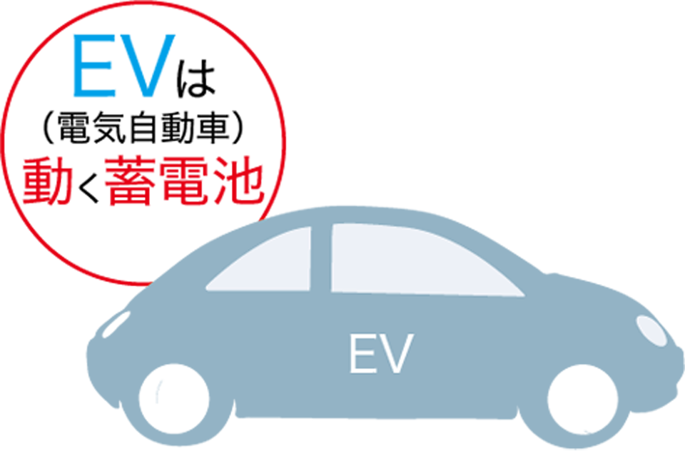 EVは動く蓄電池